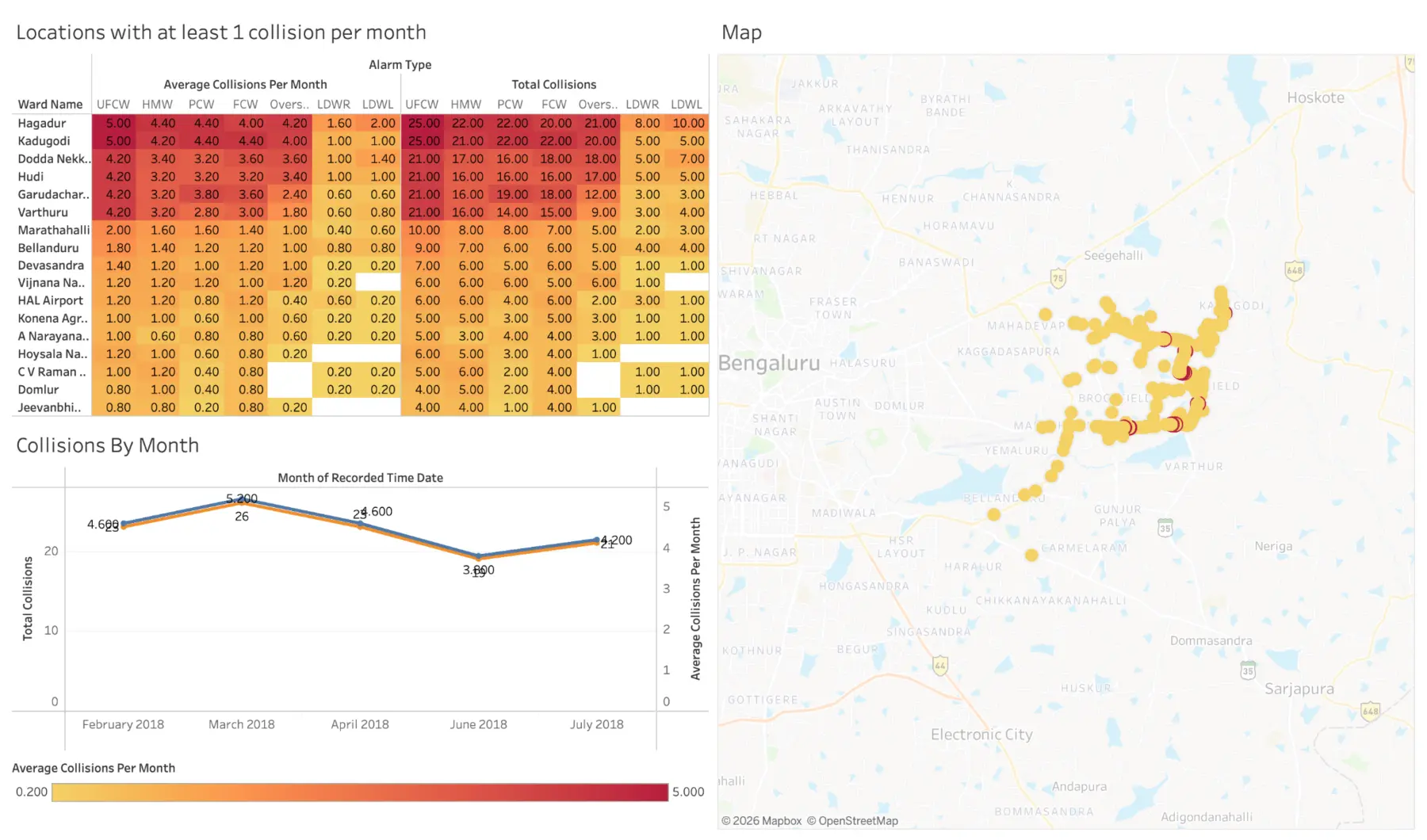 Tableau dashboard showing Bangalore collision hotspots by ward, alarm type and month